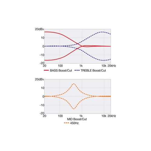 Бас-гитара IBANEZ SR300EDX BZM