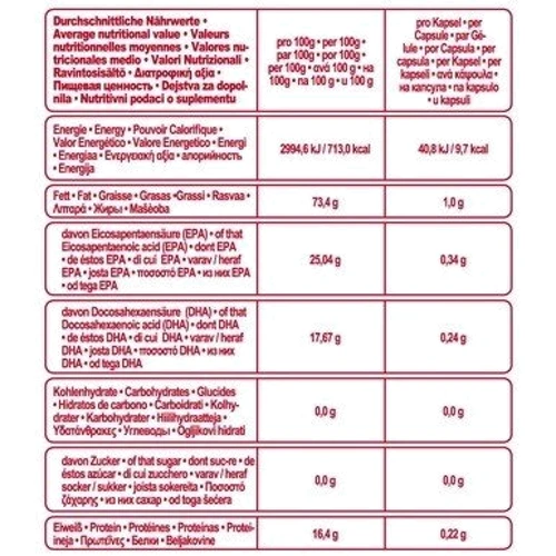 IronMaxx Platinum Omega 3 60 Capsules: Форма выпуска Капсулы