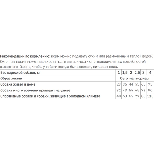 Сухой корм Monge Extra Small Adult для взрослых собак миниатюрных пород лосось с рисом 2.5 кг (70011464): Тип Сухой корм