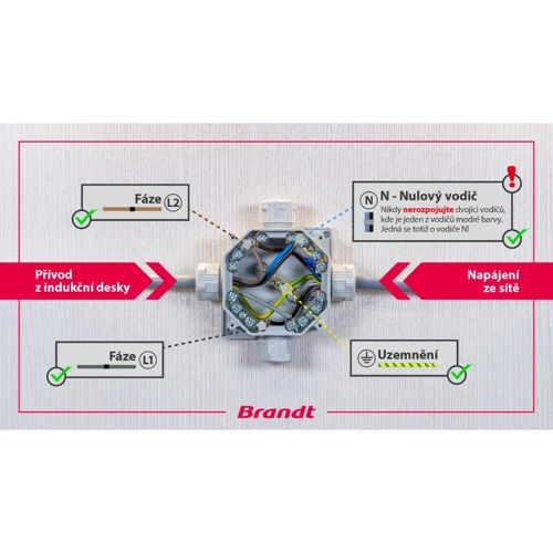 Варильна поверхня Brandt BPI6428UB: Розташування панелі Спереди посередине