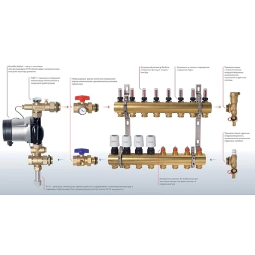 Распределительный коллектор Danfoss FHF-3F з ротаметрами (088U0523): Производитель Danfoss