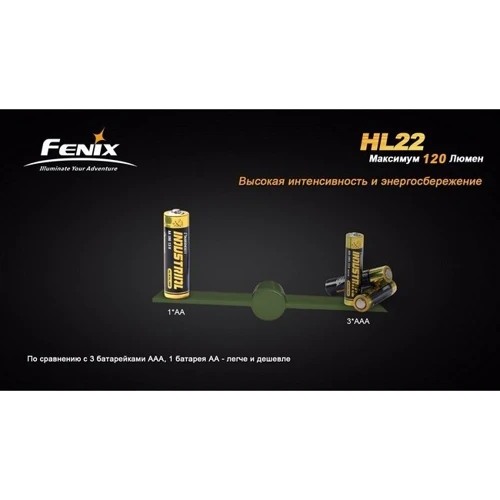 Ліхтар Fenix HL22R4 Gray фото 9