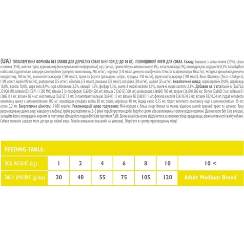 Сухой корм Brit Care Mini GF Adult Lamb для собак малых пород Ягненок 2 кг +3 паучи 85 г (2700000049426): Возраст Взрослые
