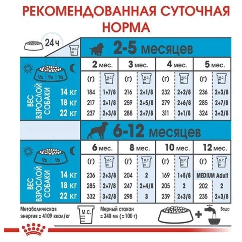 Сухой корм для щенков Royal Canin Medium Puppy средних пород 1 кг (30030101): Возраст Щенки