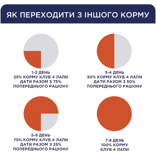 Сухой корм Club 4 Paws Premium с курицей для взрослых собак малых пород 0.9 кг (B4520601): Класс Премиум