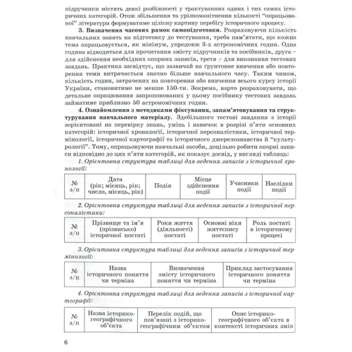 Готуємось до зовнішнього незалежного оцінювання. Збірник тестових завдань з історії України. ЗНО: ISBN 978-966-634-899-2