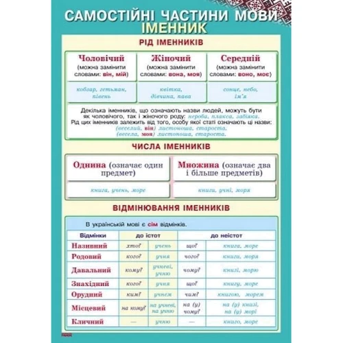 Українська мова. 3-4 класи. Комплект навчальних плакатів: Обложка Мягкая