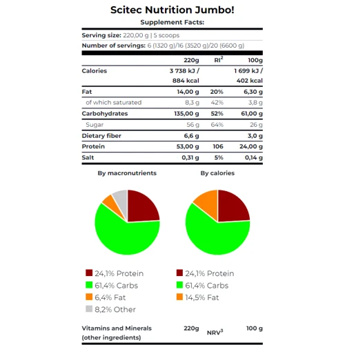 Гейнер Scitec Nutrition Jumbo 3520 g / 16 servings / unflavored: Пол Унисекс