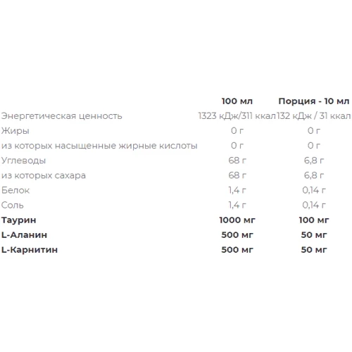 Амінокислота для спорту Nutrend UniSport Zero 1000 ml Cherry - Black Currant: Смак Черная смородина, Вишня
