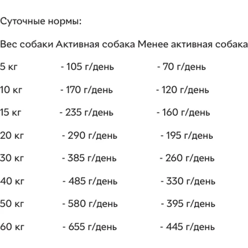 Сухой корм для собак Nutram S6 Sound Balanced Wellness Adult с курицей и коричневым рисом 20 кг (S6_(20kg)): Класс Холистик
