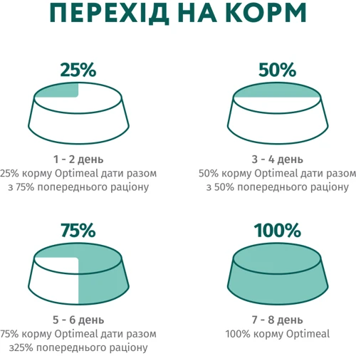 Сухой корм Optimeal for adult dogs of miniature breeds для взрослых собак миниатюрных пород с высоким содержанием лосося 4 кг (4820215369992): Основные ингредиенты Лосось