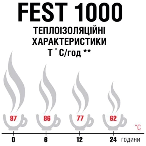 Термос Terra Incognita Fest 1000 Steel (4823081506409): Цвет нержавеющая сталь