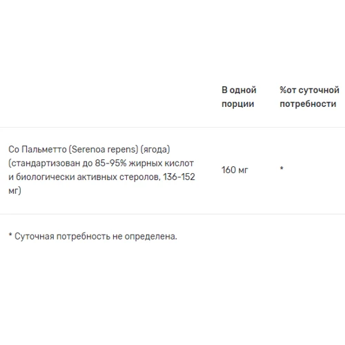 Puritan's Pride Saw Palmetto Standardized Extract 160 mg Со Пальметто 60 гелевых капсул: Форма выпуска Капсулы