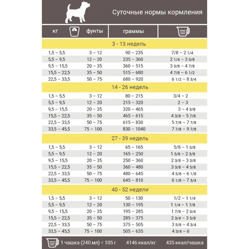 Сухой корм для щенков Pronature Holistic Puppy Chicken&Sweet Potato с курицей и бататом 5 кг (45127): Тип Сухой корм