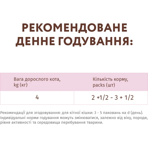 Влажный корм Optimeal Adult Cats для взрослых кошек с телятиной, куриным филе и шпинатом в соусе 12x8 фото 8