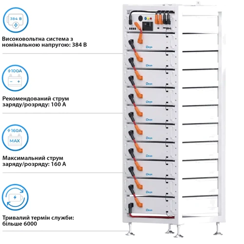 Система хранения энергии Deye BOS-A10, 76.8kW, 384V, 200Ah, LiFePO4