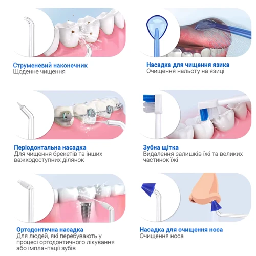 Насадки для ирригатора H2Ofloss пародонтологические PT-8 2 шт (H2O-periodontal)