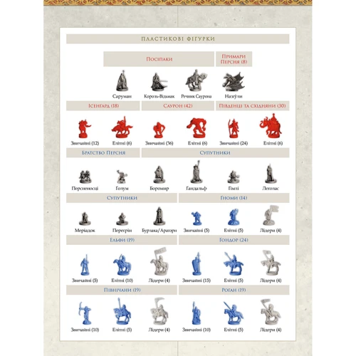 Настільна гра Ares Games Війна Кільця: Друге видання (UA) / War of the Ring: Second Edition (UA): Вік от 12-ти лет