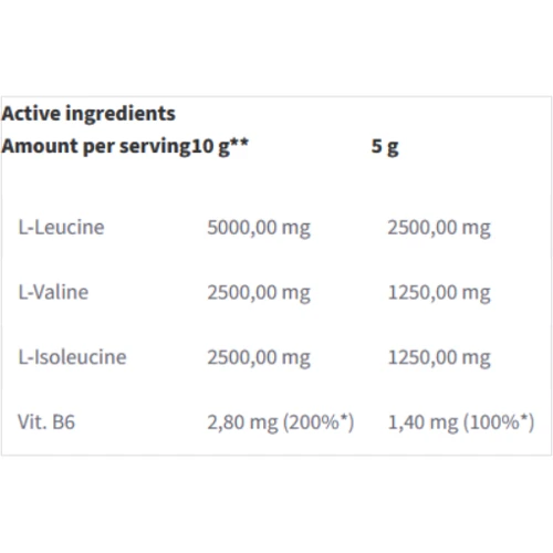 Аминокислота для спорта Trec Nutrition BCAA Powder 200 g / 40 servings: Вкус Без вкуса