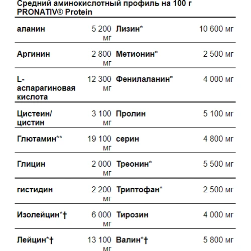 Протеин Amix ZeroPro Protein 1000 g /28 servings/Strawberry Ice-Cream: Вид Сывороточные