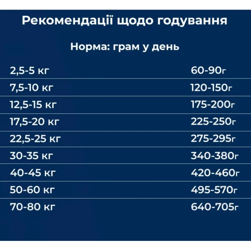 Сухий монопротеїновий корм для собак Dr.Clauder's Wildlife Duck качка 350 г (34420035): Клас Холистик