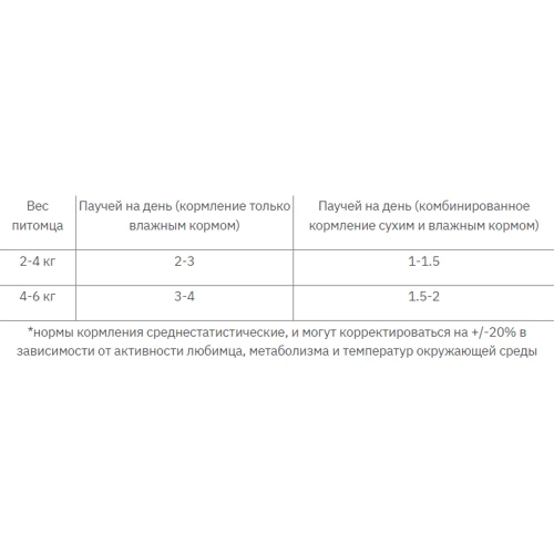 Влажный корм Savory 3+1 для стерилизованных котов индейка с морковью в желе 4х85 г (SV_040522): Порода Все породы