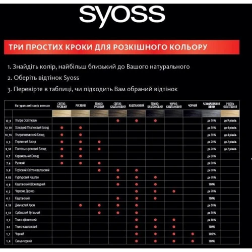 Фарба для волосся SYOSS 9-5 Перловий блонд 115 мл (9000100633048): Призначення Окрашивание