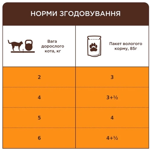 Упаковка влажного корма для котов Club 4 Paws Premium С лососем в желе 24х85 г (4820215369015): Возраст Взрослые