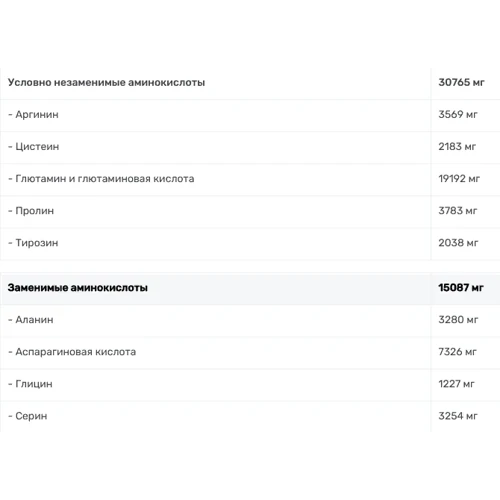 Протеїн Progress Nutrition Whey Protein Isolate 1800 g / 72 servings / Cookies with Cream: Стать унісекс
