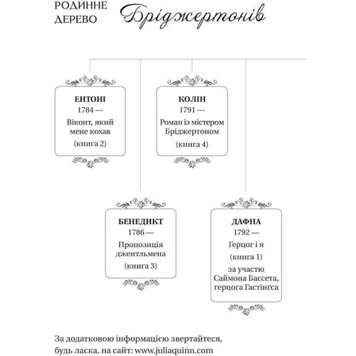 Джулія Куїнн: Бріджертони. Герцог і я: Обложка Твердая