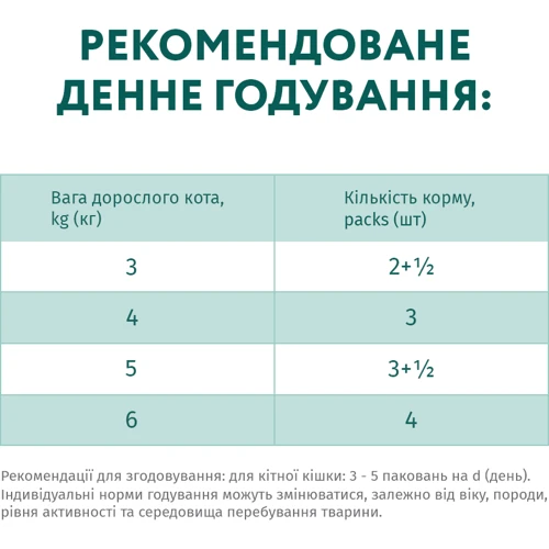 Вологий корм Optimeal Adult cats для дорослих кішок зі смаком ягняти та овочів 3+1х85 г (4820083907470): Порода Все породы