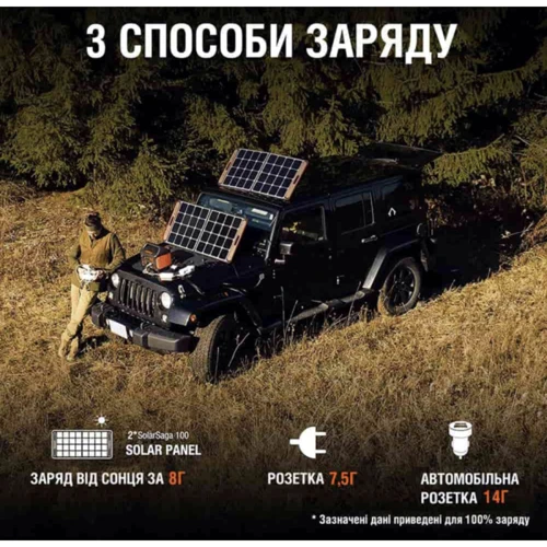 Зарядная станция Jackery Explorer 1000EU 1002Wh 1000W (PB930982) UA: Особенности модели Управление со смартфона, Дисплей, Маленькие, Светильник