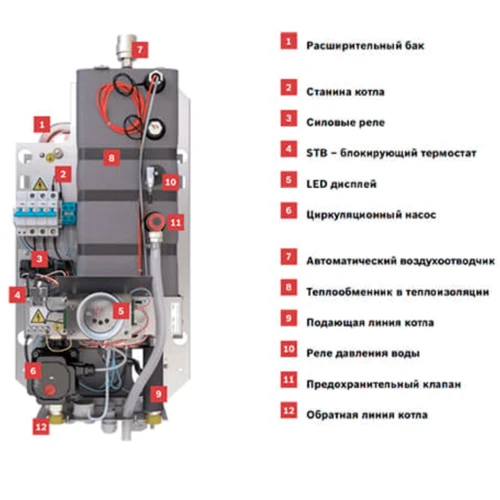 Электрический котел Bosch Tronic Heat 3500 24 ErP (7738504949): Способ установки Настенный