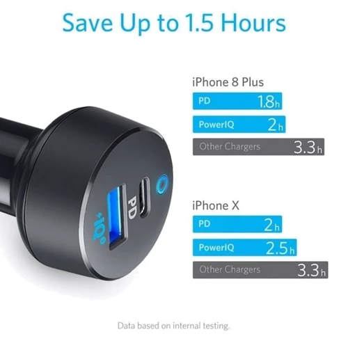 Зарядний пристрій ANKER USB Car Charger PowerDrive Power Delivery USB 12W + USB-C 18W Black (A2721HF1 / A2721GF1): Особливості USB-C, Power Delivery (PD)