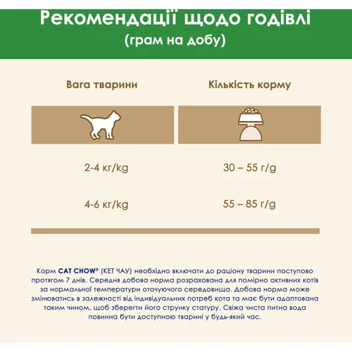 Сухой корм Purina Cat Chow для взрослых стерилизованных кошек с индейкой 1.5 кг (7613287329516): Основные ингредиенты Индейка