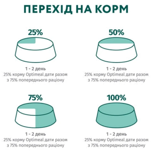 Влажный корм Optimeal Adult Dogs Multi Taste №5 для собак (3+1) 0.4 кг (4820269140790): Свойства Основное питание, Для активных собак, Поддержка физической формы, Укрепление имунной системы