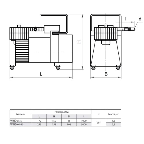Автомобільний компресор NPO (електричний) Насоси+Обладнання (WIND 35-5)