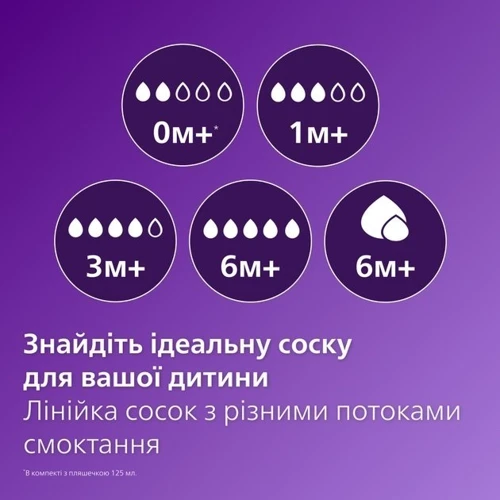 Бутылочка для кормления Philips Avent Natural 260 мл (SCY903/66) фото 6