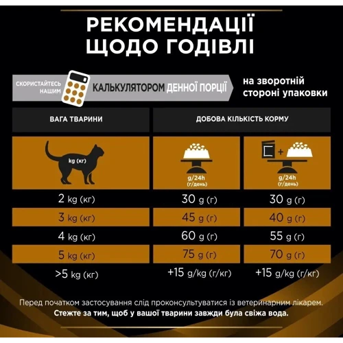 Сухой корм для котов Pro Plan Veterinary Diets NF Early Care Патологии почек 1.5 кг (7613287882295): Основные ингредиенты Субпродукты, Овощи, Рис, Кукуруза