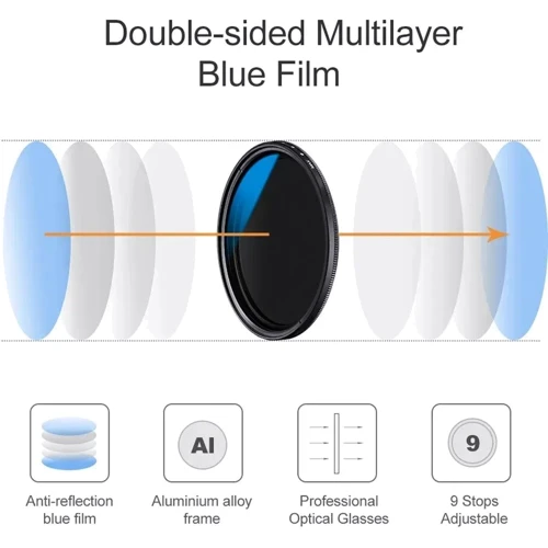 Светофильтр K&F Concept 46mm ND2-ND400 Blue Coated Slim Variable/Fader NDX (KF01.1397): Тип фильтра нейтральный