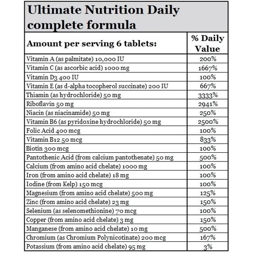 Ultimate Nutrition Daily Complete Formula 180 tabs: Стать унісекс