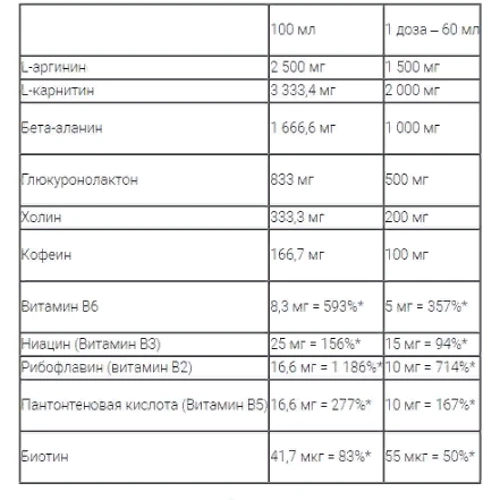 Жиросжигатель Nutrend Fat Direct Shot 60 ml: Пол Унисекс