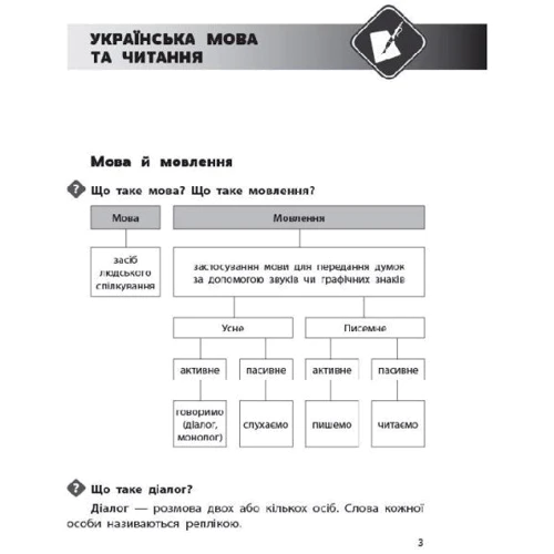 Довідник учня Нової української школи. 1–4 класи: Производитель Основа