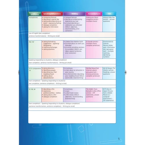 On Screen 2: Student's Book: Обложка Мягкая