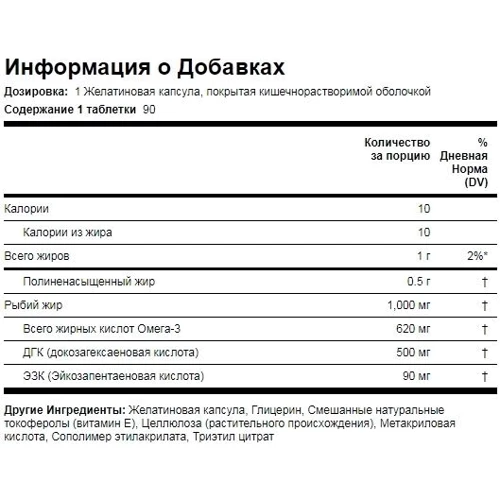 Piping Rock DHA 500 mg Enteric Coated 90 Softgels ДГА таблетки с энтеросолюбильной оболочкой: Тип Омега 3