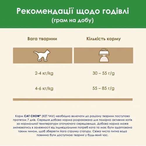 Сухий корм Purina Cat Chow для дорослих стерилізованих кішок з індичкою 15 кг (7613287329592) фото 9