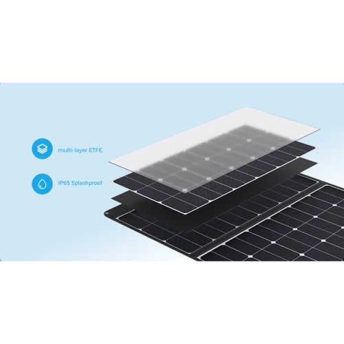 Солнечная панель Oukitel 400W Portable Solar Panel фото 4