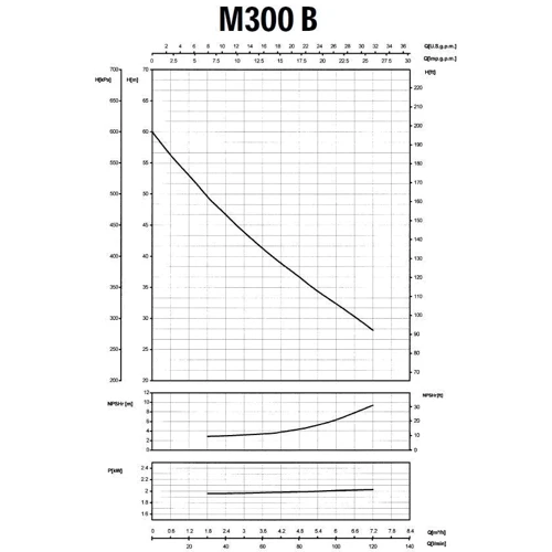 Насос центробежный SAER M-300B: Мощность, кВт 1.5
