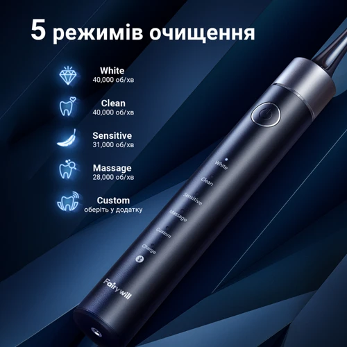 Зубная щетка Fairywill P80S: Тип Зубная щетка
