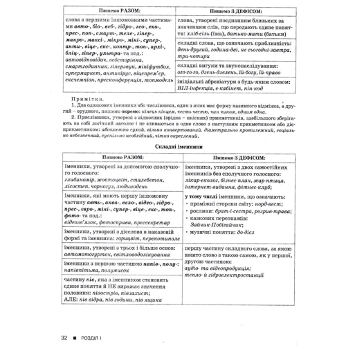 Українська мова. Довідник-практикум. ЗНО 2024: Виробник Літера